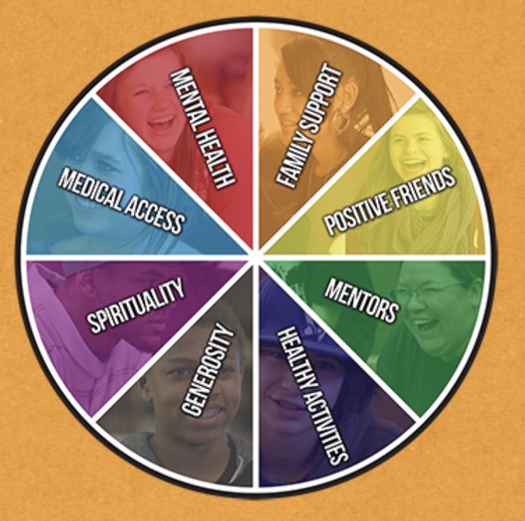 Our peer leaders took time together to share about the areas of the wheel we are strong in and areas we can focus on to grow!