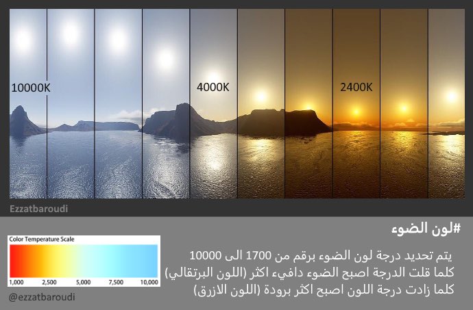 من الأمور المساعدة في تحديد درجة لون الإضاءة عند الشراء عبر الإنترنت هو تحديد درجة اللون .. الصور التالية توضح الألوان ودرجاتها.
x.com/fahdalbogami/s…