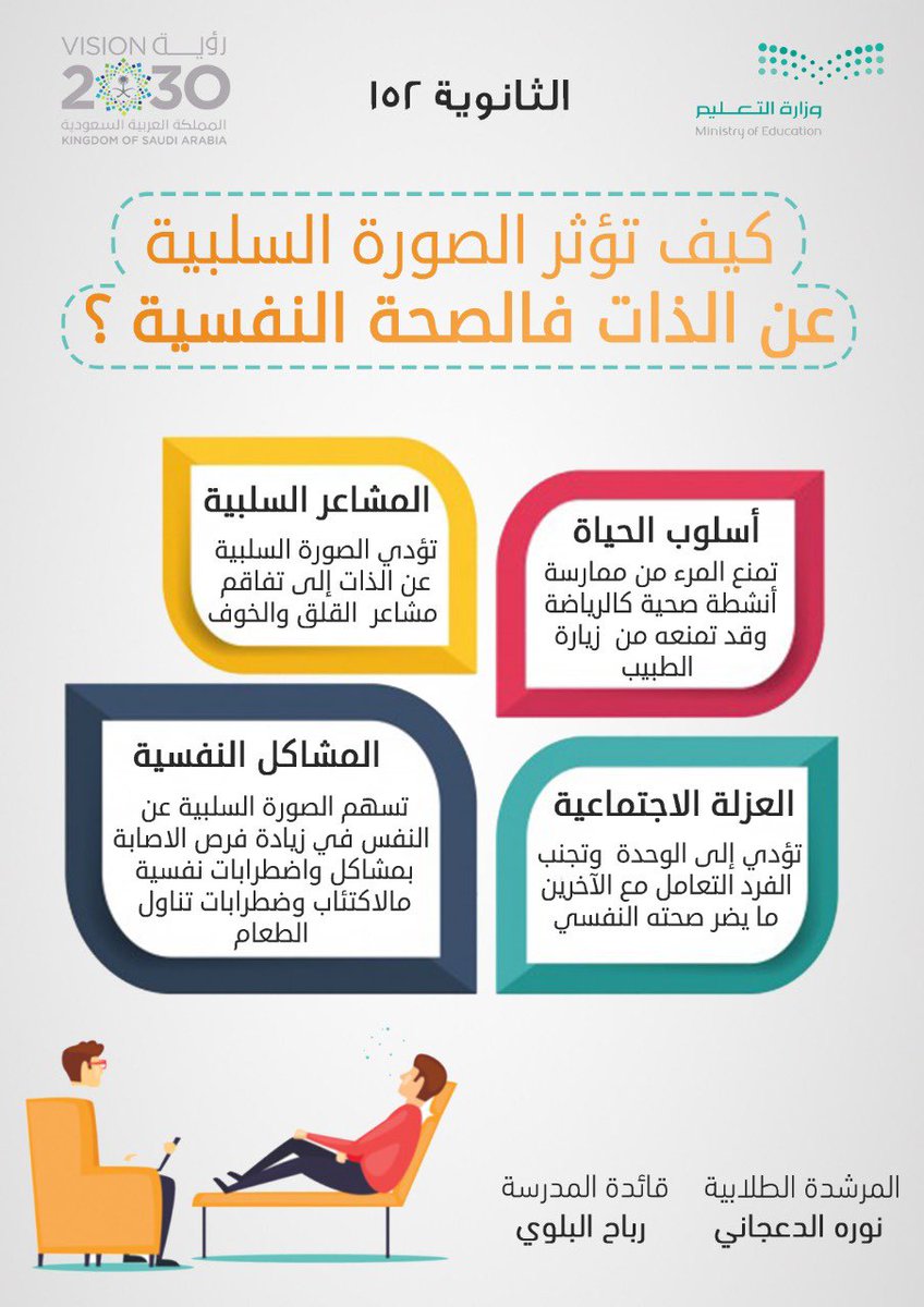 الارشاد الطلابي On Twitter تؤثر الصورة السلبية عن الذات في الصحة النفسية الإرشاد الطلابي الملف الإعلامي بوزارة التعليم اليوم العالمي للصحة النفسية E Alnahdah Sch0oo0l152 Https T Co Pii6yeqkgm Twitter
