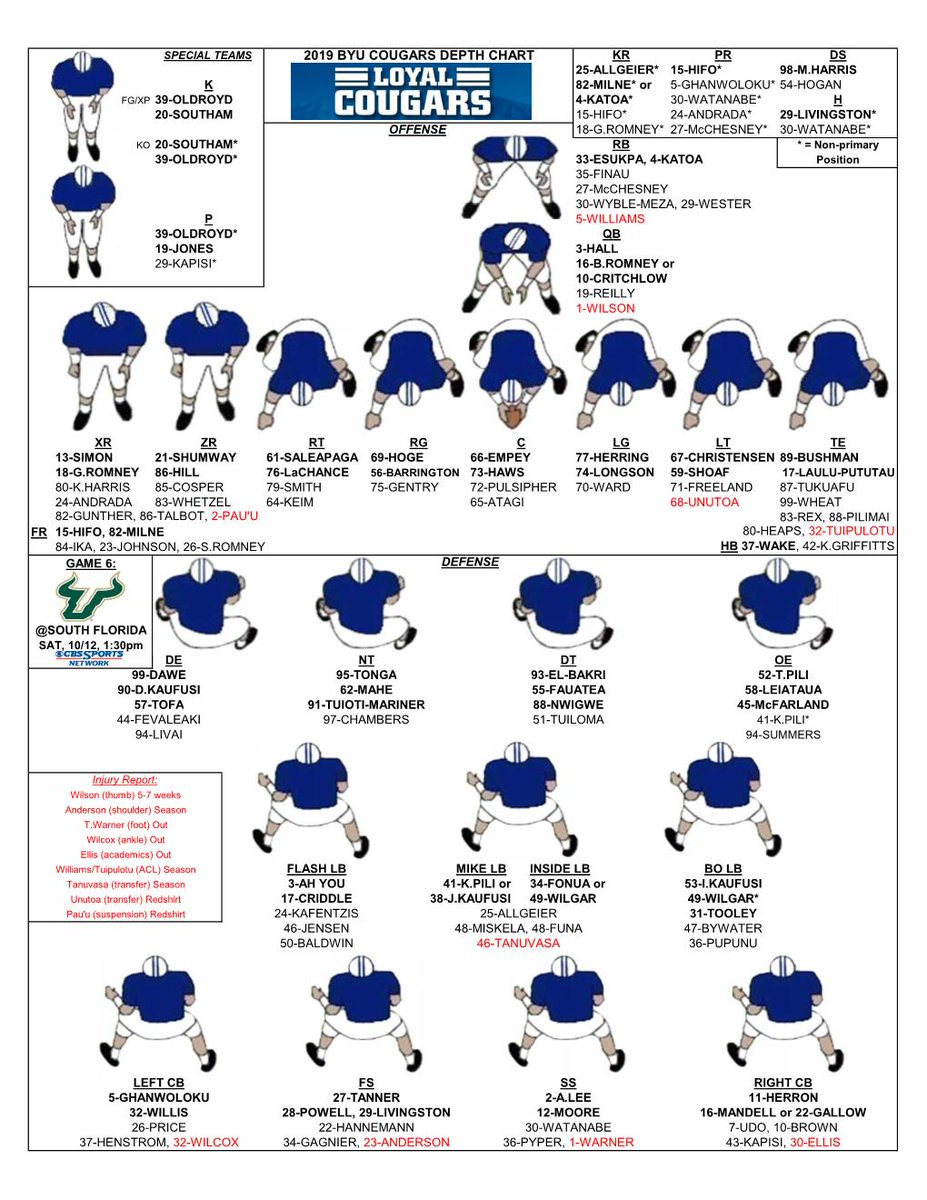 Stl Depth Chart