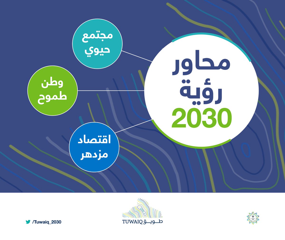 2030 على العربية رؤية محاور السعودية بنيت المملكة رؤية السعودية