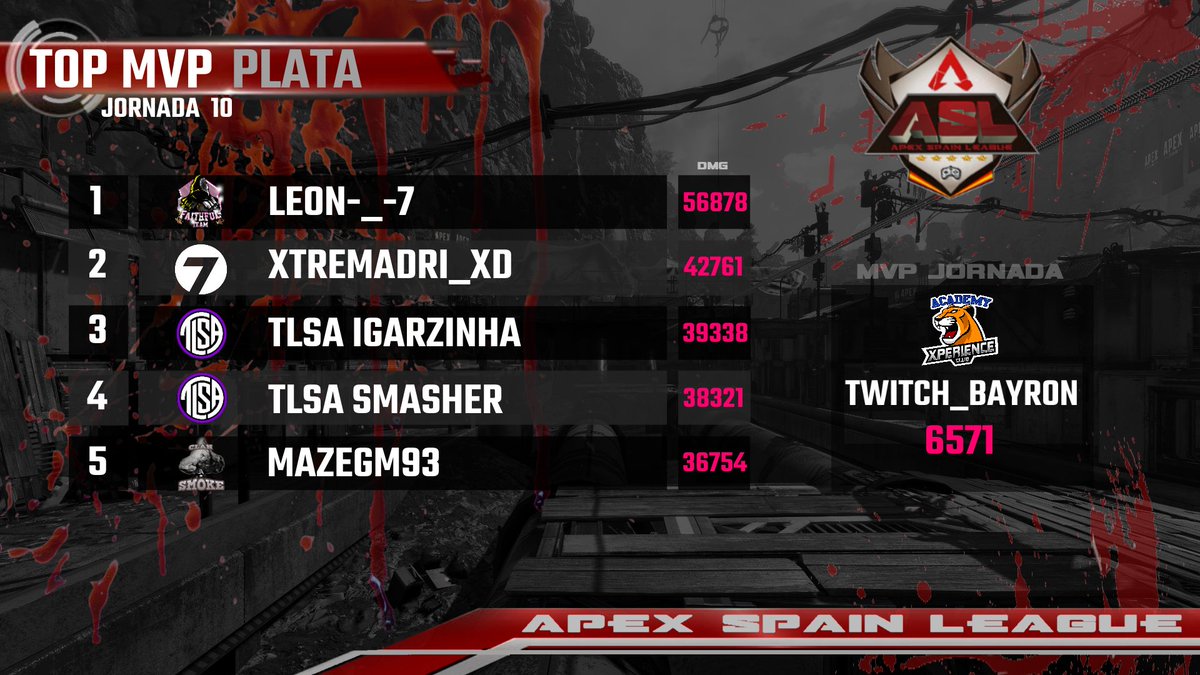 🔴RESULTADOS🔴

Clasificaciones de División PLATA, tras disputarse la 10º jornada de liga