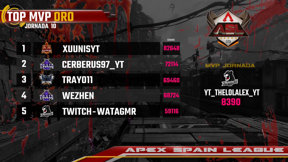 🔴RESULTADOS🔴

Clasificaciones de División ORO, tras disputarse la 10º jornada de liga