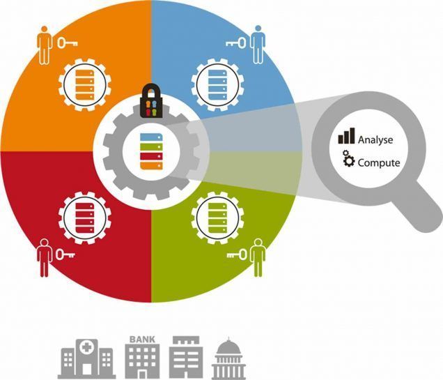BU_Computing's tweet photo. The @BU_Computing Data Privacy Collaborative is working with @datavant, who is dedicated to connecting healthcare organizations, to share health data between institutions without disclosing private information of patients. More info: https://t.co/JAF0YF9CB6 #busec #BURISCS https://t.co/jqKAkyW9cP