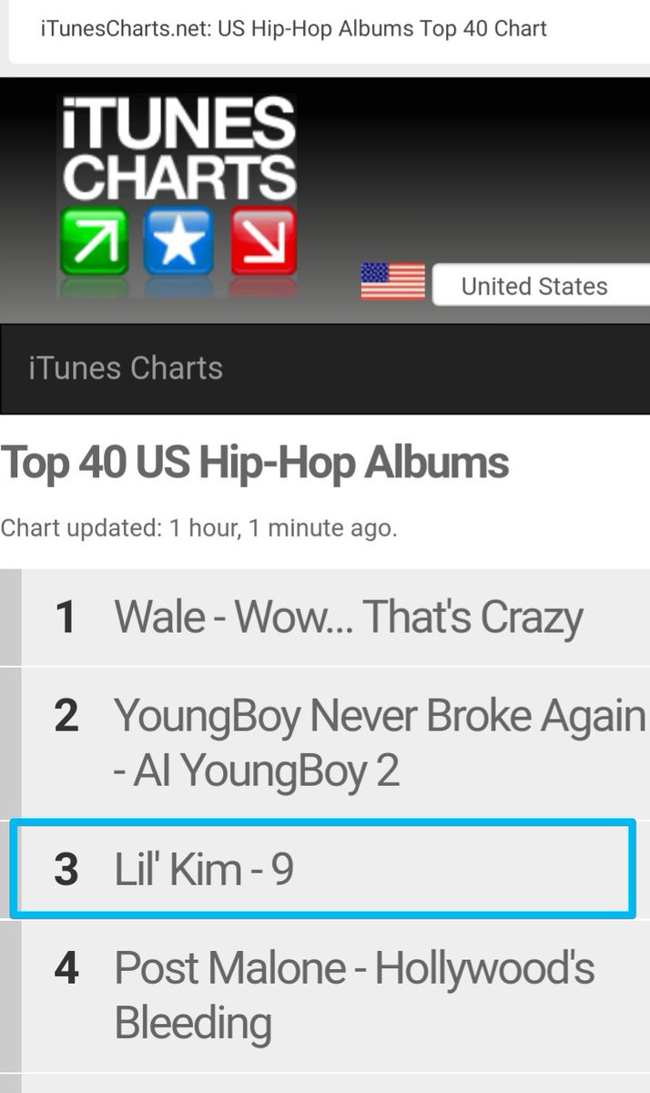 Itunes Hip Hop Chart Us