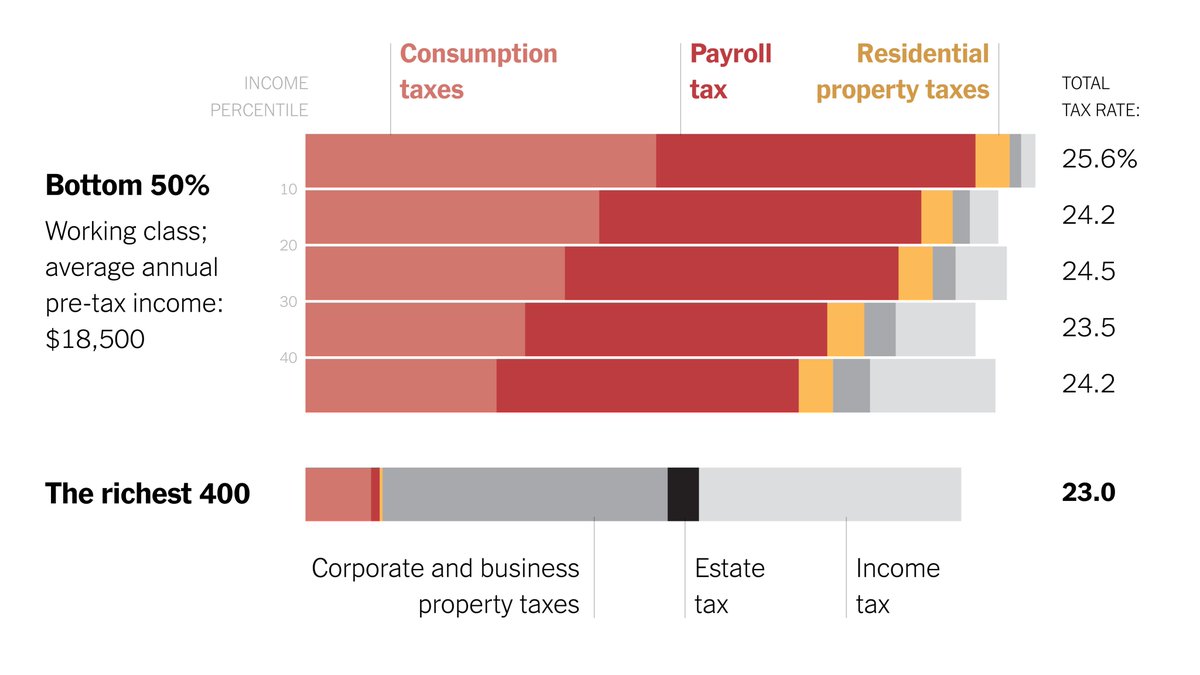 Payroll Tax Chart For 2018