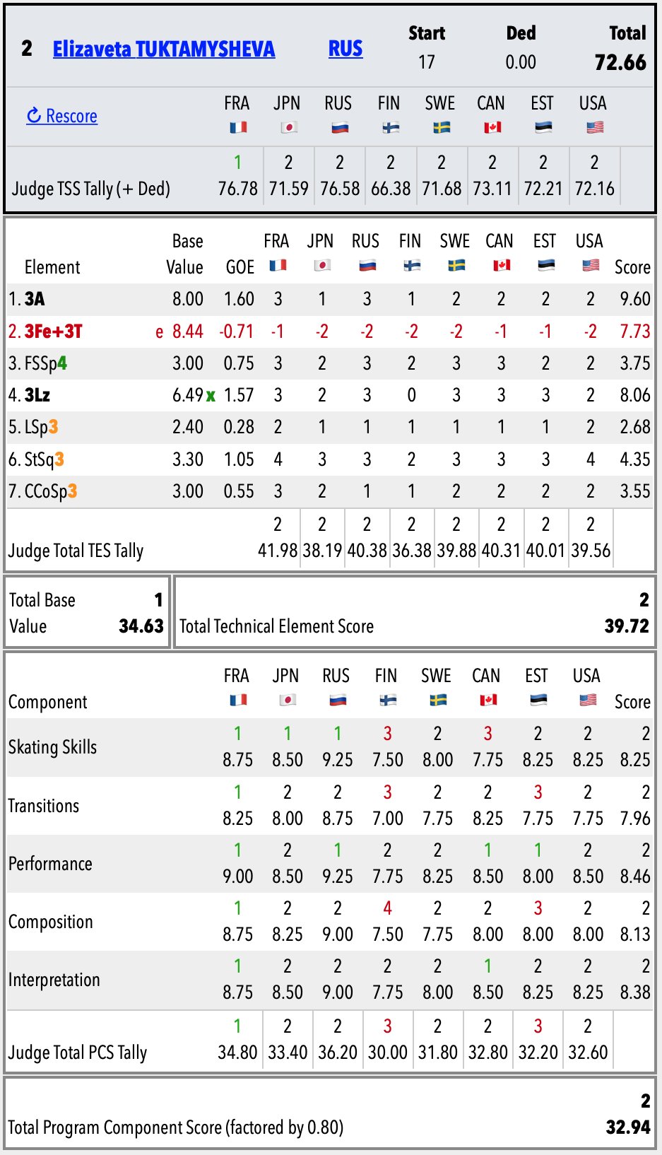 Challenger (6) - Finlandia Trophy. Oct 11 - 13, 2019. Espoo /FIN      - Страница 6 EGnvODxWwAE1IiW?format=jpg&name=large