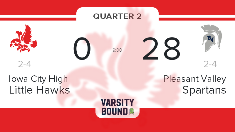 CityHighSports's tweet photo. Iowa City High trails Pleasant Valley 0 to 28 with 9 minutes to go in the 2nd quarter #goLittleHawks https://t.co/vbPnReHnYD