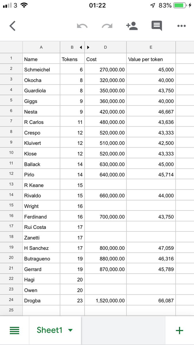 AuditFut's tweet photo. Icon swaps broadly similar in value apart from one MASSIVE outlier (cost calculated from just before release) https://t.co/5oJIThoFWj
