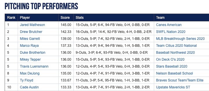Perfect Game Tournaments tweet media