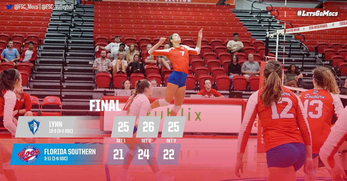 FSC_Mocs's tweet photo. #FSCVB: @FSC_Volleyball falls to Lynn in straight-sets. Mocs are back in action tomorrow vs. Nova Southeastern. Recap of tonight's match to follow at https://t.co/leFEntVG9T #LetsGoMocs https://t.co/m45rXE8xDS