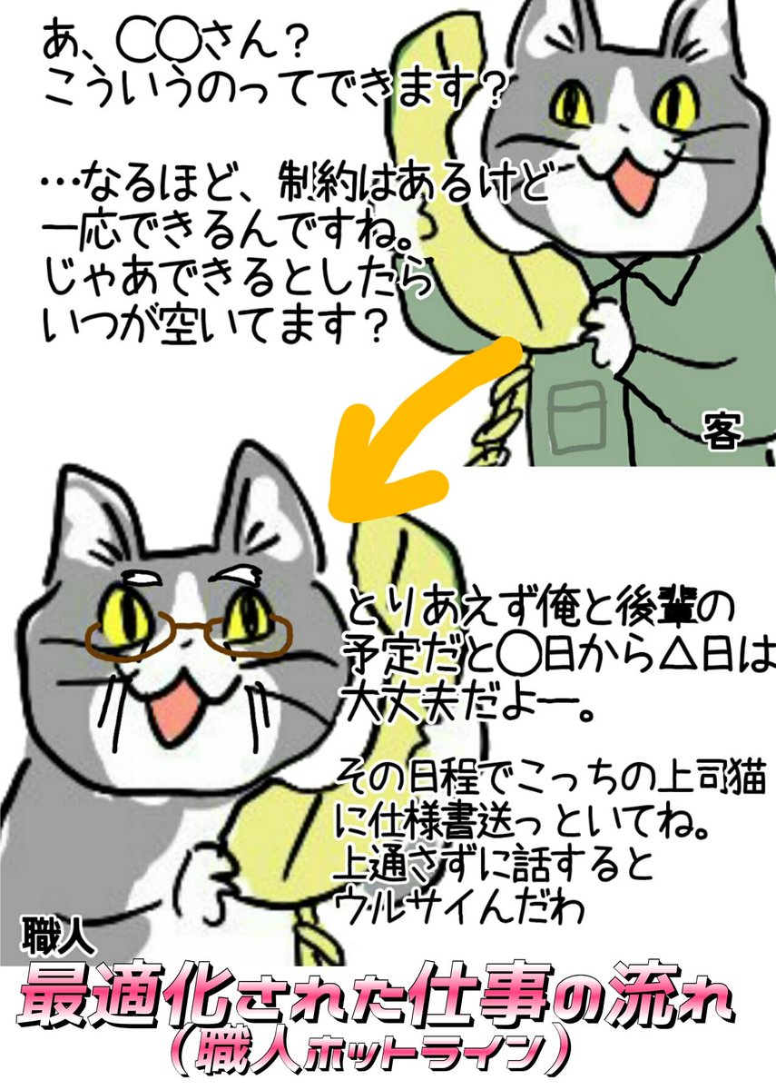 karaage_rutsubo's tweet photo. 最適化された仕事の流れに至るまで #現場猫 https://t.co/9t1yXm4OlI