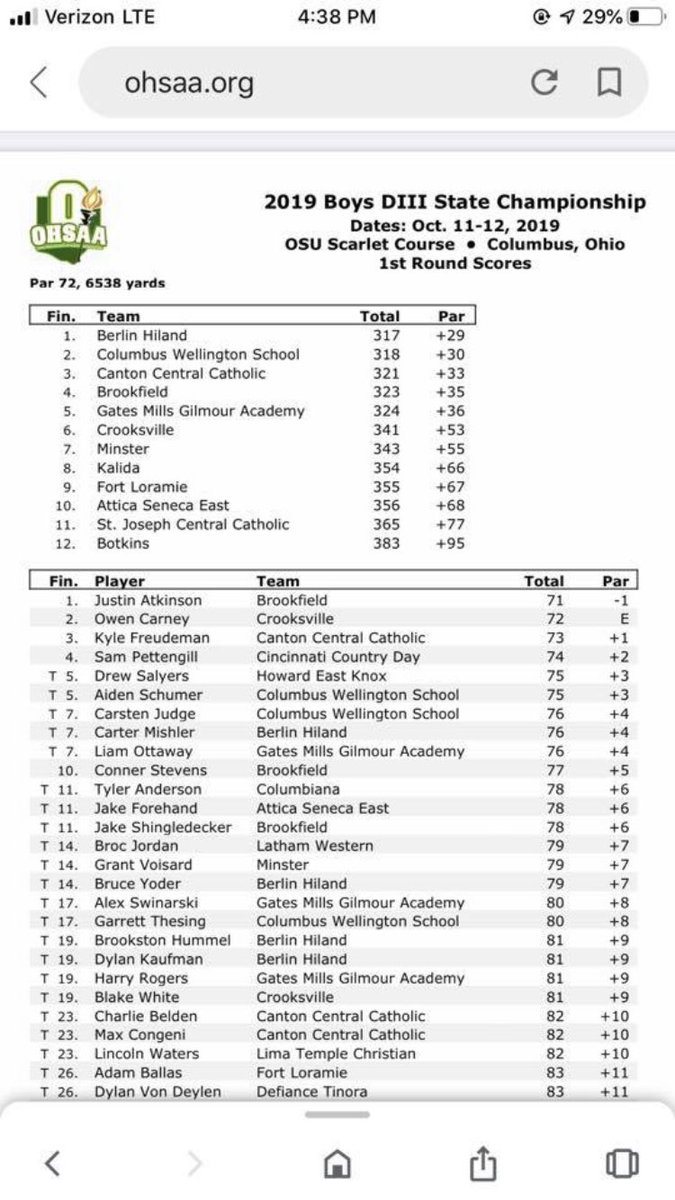 Crooksville Golf tweet media