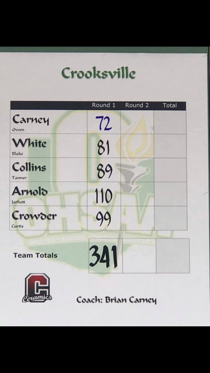 Crooksville Golf tweet media