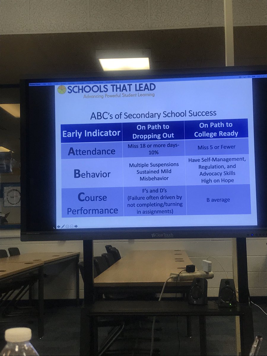 schristined's tweet photo. Awesome day of work to dig deeper, getting better at getting better! 💪🏾#networkedimprovement @SchoolsThatLead @JYJoyner https://t.co/UBOPtLQYBe
