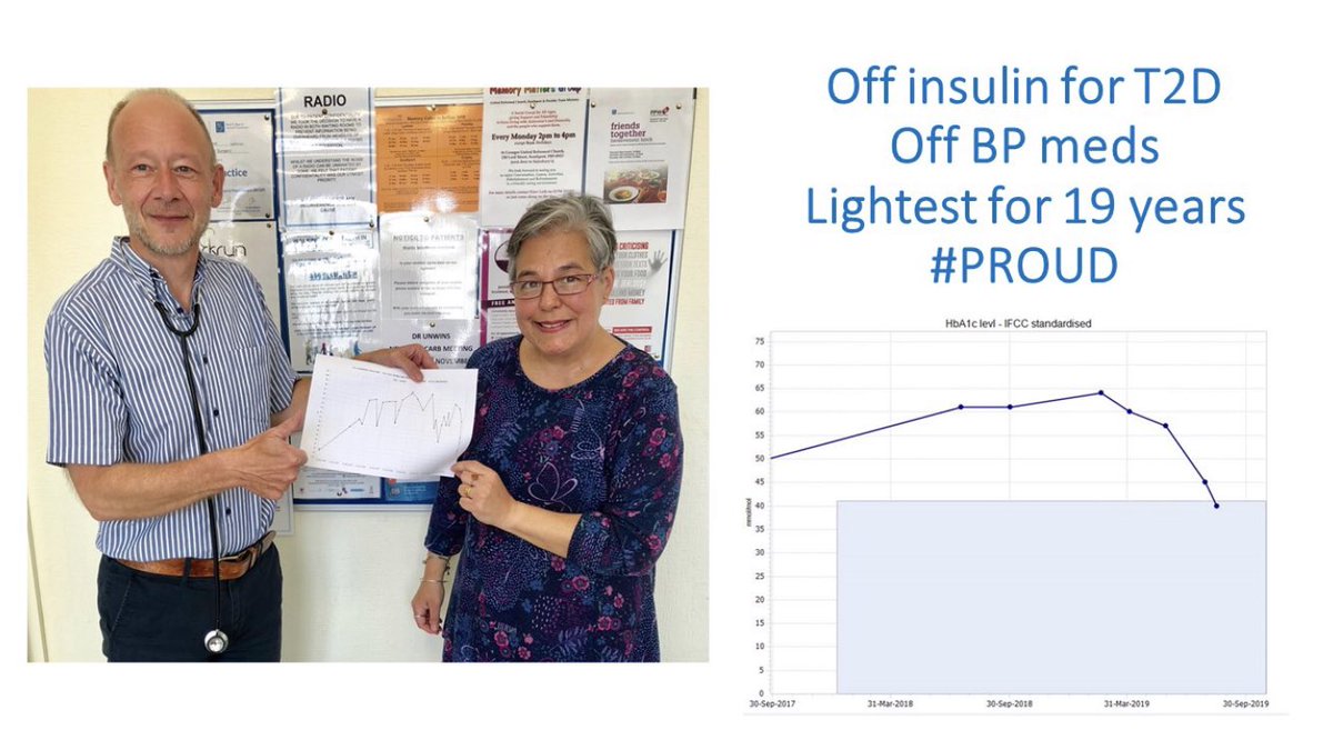 lowcarbGP's tweet photo. So today at  the packed @lowcarb_aus conference on The Gold Coast I will be sharing how this brilliant lady became my SEVENTY FIRST case of Type 2 diabetes remission HURRAH 👏 Hint - She last ate bread on June 24th !! Starch is sugar too She is holding her weight graph https://t.co/mo5UVIRfgB