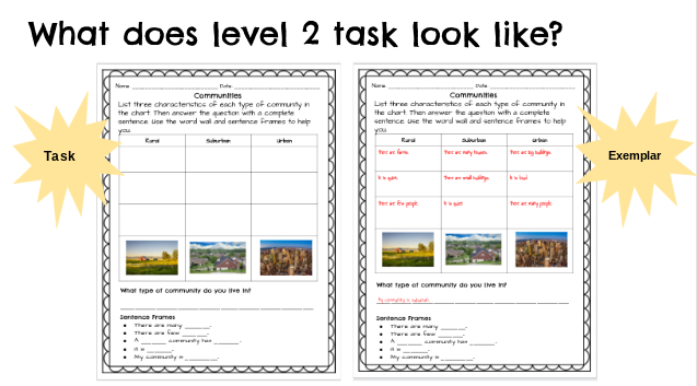 ESOL_Odyssey's tweet photo. Creating presentation on Differentiating & Scaffolding Writing for #ELLs. Using @WIDAConsortium Can-Dos & Performance Definitions, I created this concrete example of a differentiated task based on a grade 3 topic for MD. https://t.co/QUJc60mu1v @PGCPSESOL #ESOLshine #ESOLinAction https://t.co/teJzkefgdY