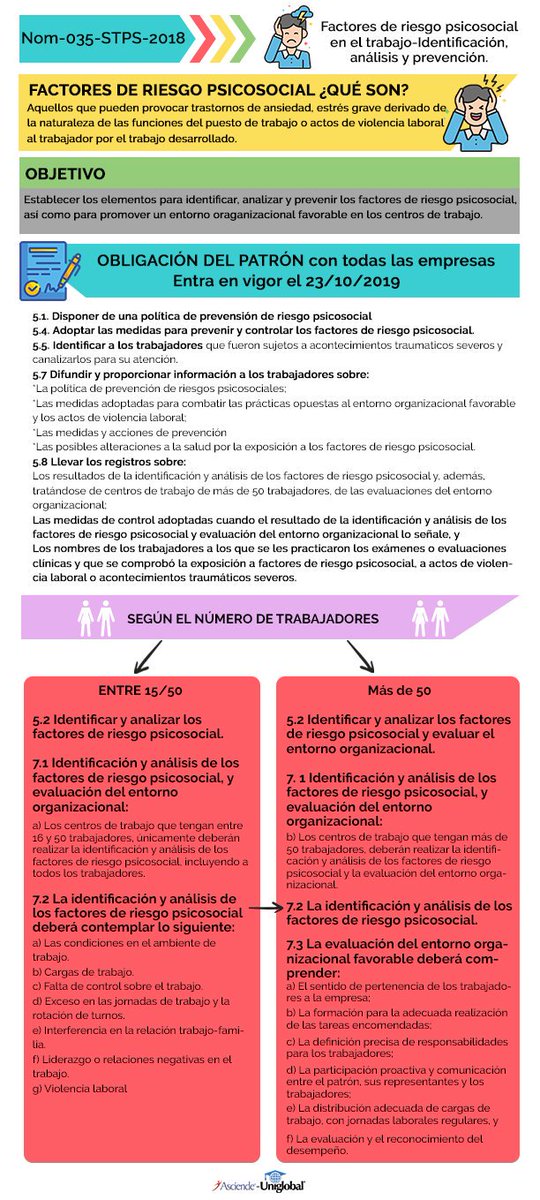 C_GACCC's tweet photo. Nom-035 #RiesgosPsicosociales #estrés #prevención #STPS #salud https://t.co/IXDHJEaJ5x