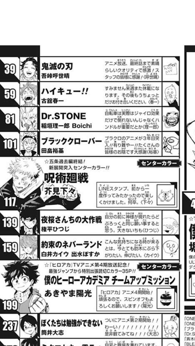 100 Ou Plus ハイキュー ネタバレ 236 10 ハイキュー ネタバレ 236 100 Ou Plus ハイキュー ネタバレ 236 10 ハイキュー ネタバレ 236