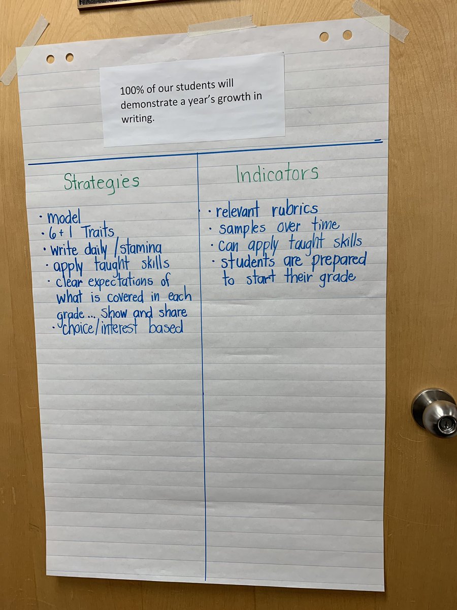 WhyteRidgeSCH's tweet photo. Teachers dug into our two school plan goals on this snowy afternoon of professional learning. #inclusion #readingandwritingconnection #differentiation #belonging #voice #connection @WhyteRidgeSCH @PembinaTrails https://t.co/L2FJsA4dba
