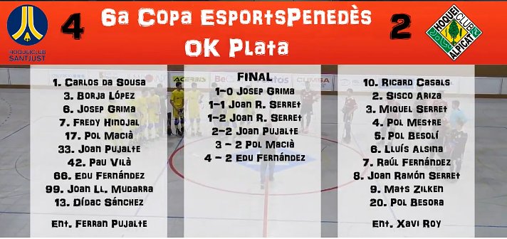 FCPatinatge's tweet photo. Copa @esportspenedes
Final a Sant Just
@hcsantjust 4 - 2 @HCAlpicat
El Sant Just guanya el títol
#CopaEP #hoqueipatins https://t.co/lQPlllr7QE
