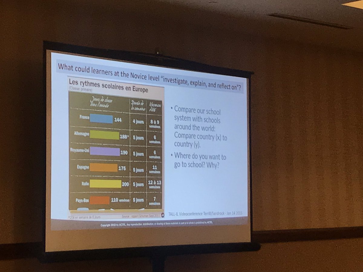 kelly_arble's tweet photo. “We CAN talk about culture with novice learners in the target language.” @psandrock @actfl #startalk19 https://t.co/zAUpaQV3JA