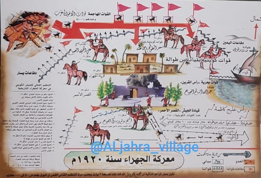 aljjahra_q8's tweet photo. خريطة توضّح تفاصيل #معركة_الجهراء التي وقعت في #الكويت يوم ١٠ أكتوبر عام ١٩٢٠م بين القوّات الكويتية وقوّات "اخوان من طاع الله" وكانت في #القصر_الأحمر

#الجهراء https://t.co/Hvjj5WZekC
