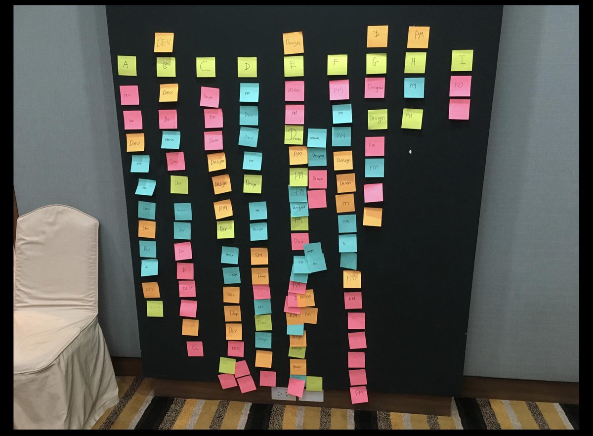 2. Who tackles what varies. Take this example from an organization. You can see it is a spectrum. The types of missions we tackle vary. A team might start with "G" to figure stuff out, but once they've gotten their groove, focus much more on C and D.Try mapping your work!