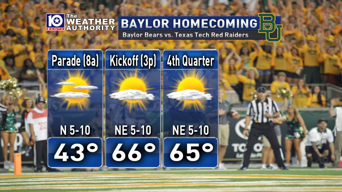 camillehoxworth's tweet photo. Happy Saturday! It starts off chilly today but it turns into a beautiful afternoon! For all that are in town for @Baylor Homecoming, hi! #WelcometoWaco #homecoming #BaylorFootball https://t.co/2VgOGcBZ84