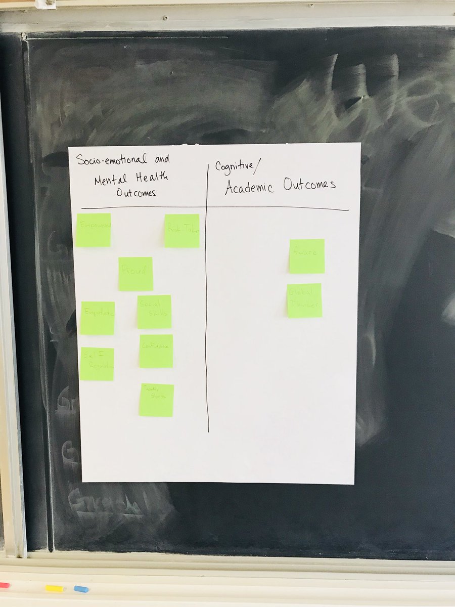 Kâpapâmahchakwêw / Wandering Spirit School (@kwss_tdsb) on Twitter photo Staff reflecting on #TRC Calls to Action 62&63 + how to support social/emotional learning while supporting staff mental health using #EnsoulingOurSchools. An amazing team!! <a href="/TanyaSenk/">Tanya Senk</a> <a href="/ChrustyTina/">Christina Dumont Saunders</a> <a href="/Twyforce/">Elise Twyford</a> <a href="/JSpyropoulos/">Jim Spyropoulos</a> <a href="/KevinLamoureux/">Kevin Lamoureux</a> #tdsb Staff reflecting on #TRC Calls to Action 62&63 + how to support social/emotional learning while supporting staff mental health using #EnsoulingOurSchools. An amazing team!! <a href="/TanyaSenk/">Tanya Senk</a> <a href="/ChrustyTina/">Christina Dumont Saunders</a> <a href="/Twyforce/">Elise Twyford</a> <a href="/JSpyropoulos/">Jim Spyropoulos</a> <a href="/KevinLamoureux/">Kevin Lamoureux</a> #tdsb