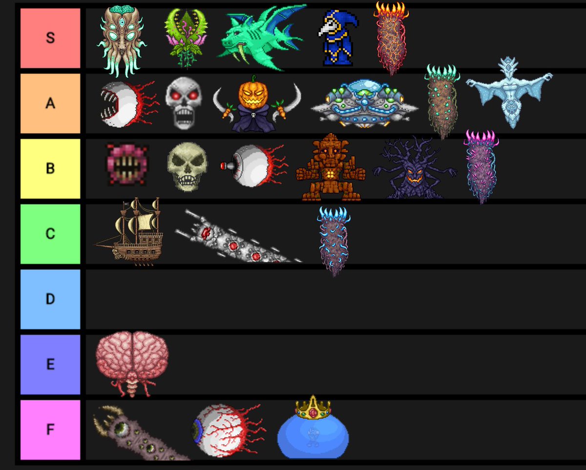 A tier list of the Terraria bosses (based on difficulty) made by