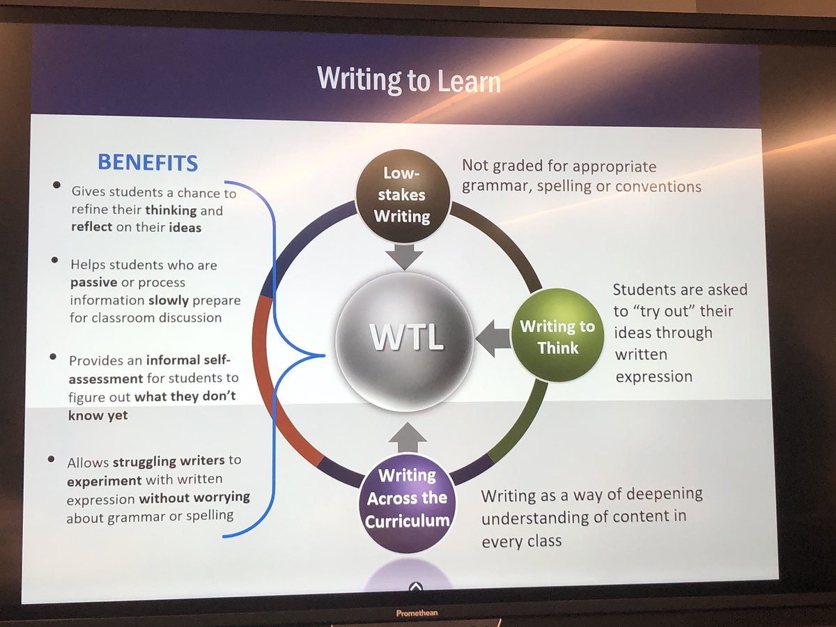 AvalosPTECH's tweet photo. @AvalosPTECH Common Instructional Framework Strategies #WritingToLearn #CollaborativeGroupWork #ReadingToLearn #Questioning #LiteracyRoutines #Scaffolding @AldineCI @ToddLindeman4 @tdavis_aldine @drgoffney @KatyRoede https://t.co/6NjVammB0u
