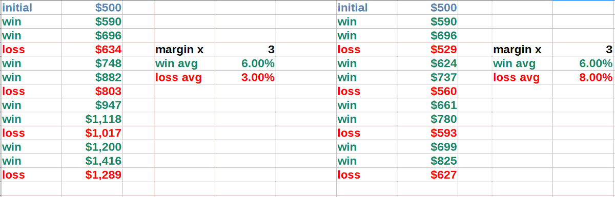 Win Loss Chart