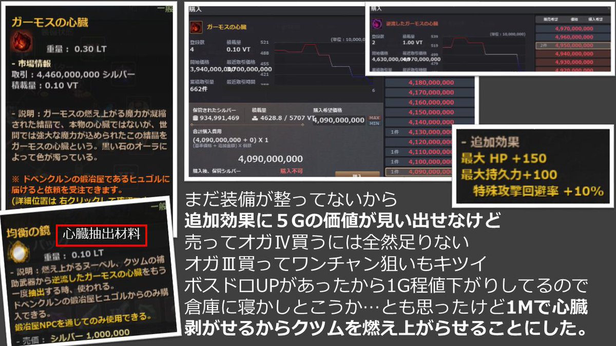 Pirarucu 黒い砂漠 Blackdesert 黒い砂漠 黒い砂漠pc ガーモスの心臓 クツム真 を燃え上がらせた アクセの強化が全然成功しないtt オガリンバジベルが溶けまくったので 腹いせにクツムを燃やしてやった 見た目変わらないし Hpと持久と回避upだから Pirarucu 黒い砂漠 Blackdesert 黒い砂漠 黒い砂漠pc ガーモスの心臓 クツム真 を燃え上がらせた アクセの強化が全然成功しないtt オガリンバジベルが溶けまくったので 腹いせにクツムを燃やしてやった 見た目変わらないし Hpと持久と回避upだから