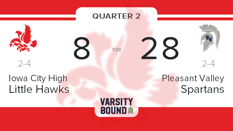 CityHighSports's tweet photo. Iowa City High trails Pleasant Valley 8 to 28 with 7 minutes to go in the 2nd quarter #goLittleHawks https://t.co/fczF8BPmfV