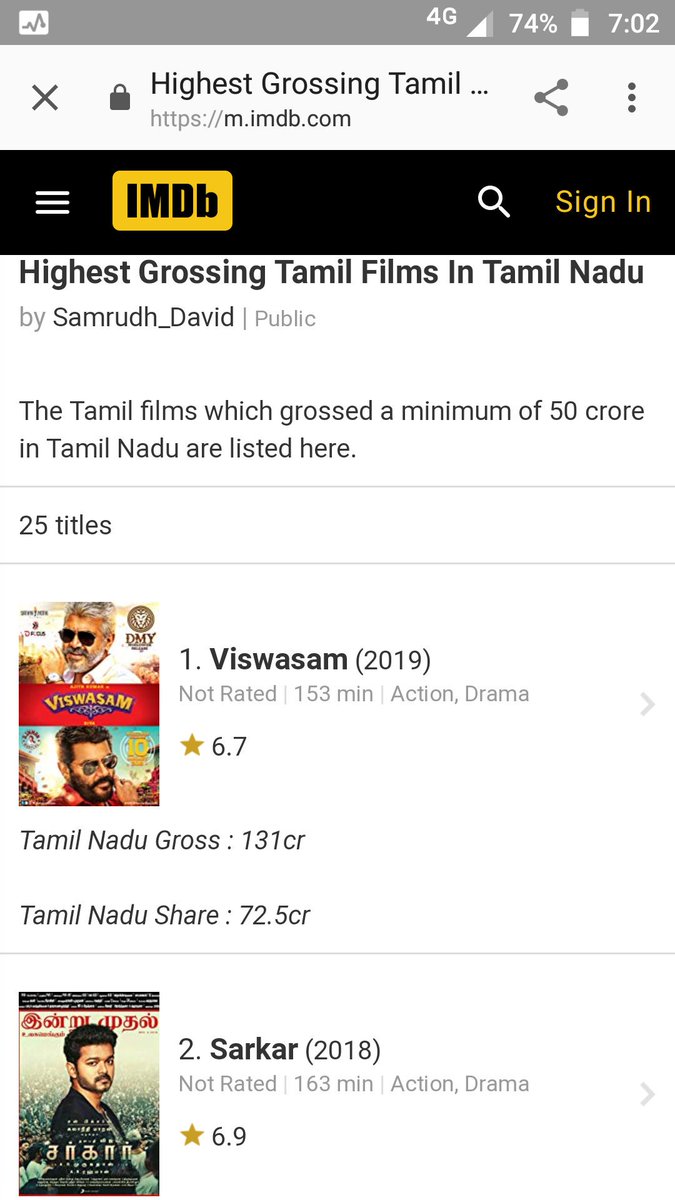 thalakarnaa's tweet photo. @Renuthush1 @rameshlaus Tn la number one https://t.co/yG4eAVWZje