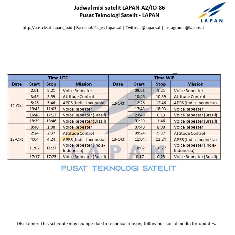 pr_teksat's tweet image. ••REVISI••
Jadwal Misi Satelit LAPAN-A2/LAPAN-ORARI (IO-86) Periode12-13 September 2019.
••
Latest Update Schedule for Satellite LAPAN-A2/LAPAN-ORARI (IO-86) Mission Period 12-13 September 2019.
••
#LAPANA2 #ORARI #InfoJadwalMisiSatelit