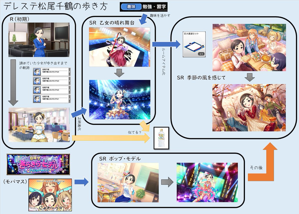 増刊松尾千鶴 キャラバン上位 10月11日 42ページ目 Togetter