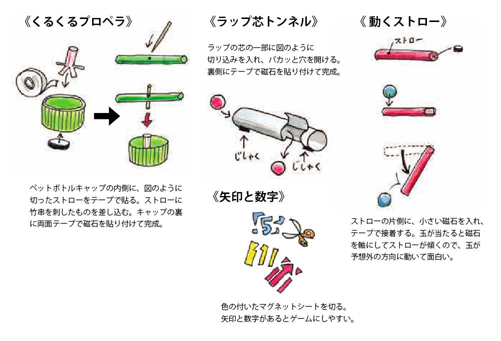 佐藤蕗 ふき おもちゃ作家 その２ いたずらティッシュ箱 ティッシュ箱と色画用紙で作ります 赤い色画用紙が無い場合は 牛乳パックを切って使うなど 耳をつけるとか 口に歯をつけるとか いろいろ応用がきいて楽しいよ 工作するとこでも時間潰して