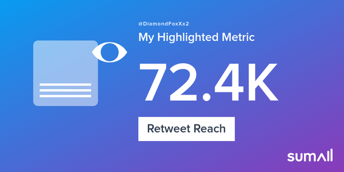 My week on Twitter 🎉: 122 Mentions, 48.4K Mention Reach, 644 Likes, 35 Retweets, 72.4K Retweet Reach