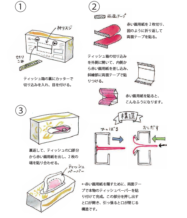 佐藤蕗 ふき おもちゃ作家 ふきさんのアイデアおもちゃ大百科 発売 その３ きせかえカード 絵を描いて切り抜くだけ
