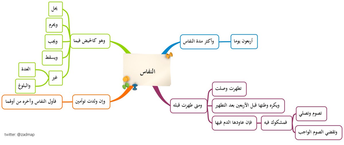 خرائط زاد المستقنع على تويتر كتاب الطهارة باب إزالة النجاسة زاد المستقنع خرائط زاد المستقنع الحنابلة فقه للملاحظات Https T Co 6a6oshxvwg تجد جميع خرائط المتن على هذا الرابط Https T Co Ihjp0buaa7 Https T Co Agjw512knv
