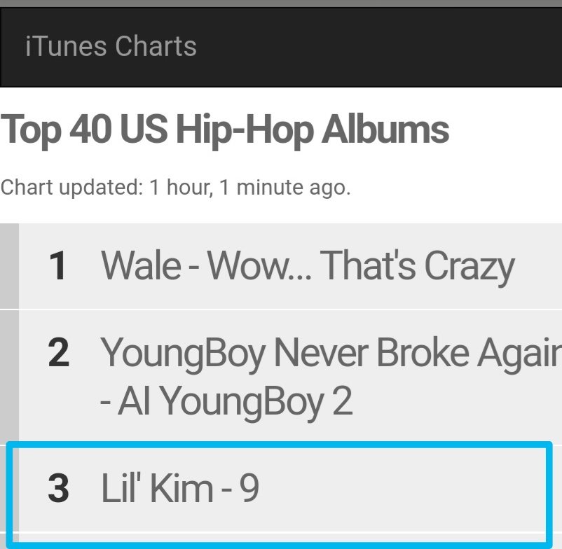 Top Rap Charts