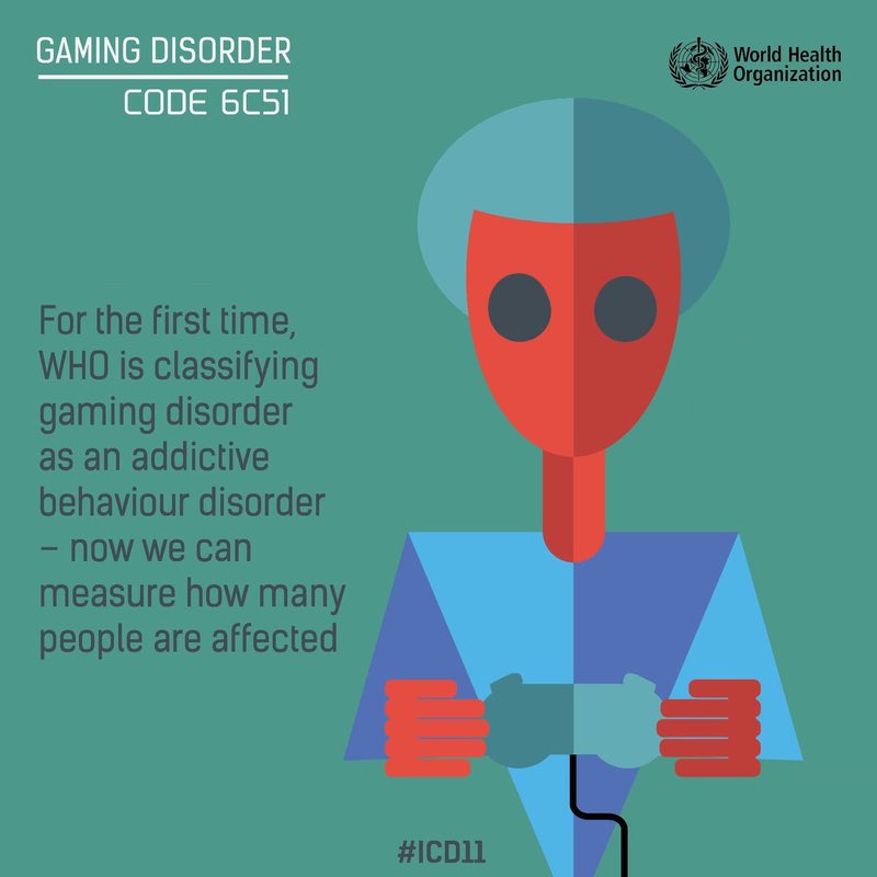 WHO's tweet photo. For the first time, in the International Classification of Diseases #ICD11, WHO is classifying #gaming disorder as an addictive behaviour disorder so now we can measure how many people are affected https://t.co/6RX9SSZY1T https://t.co/rOLxvVBcLL