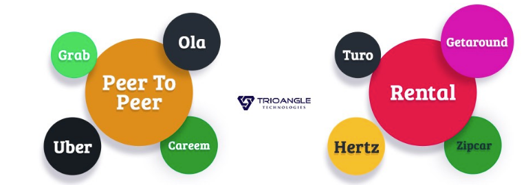 Trioangle's tweet photo. Be A Part of Billion-Dollar Car Rental Industry. Here Are Some Tips To Start A Business. Know More,
https://t.co/oc72ZJ7j0d
#billiondollarindustry #carrentalscript #airbnbforcars #business #entrepreneur https://t.co/XHoIuZV0ih