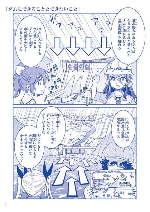 ダムの緊急放流への誤解と今後の課題 Togetter