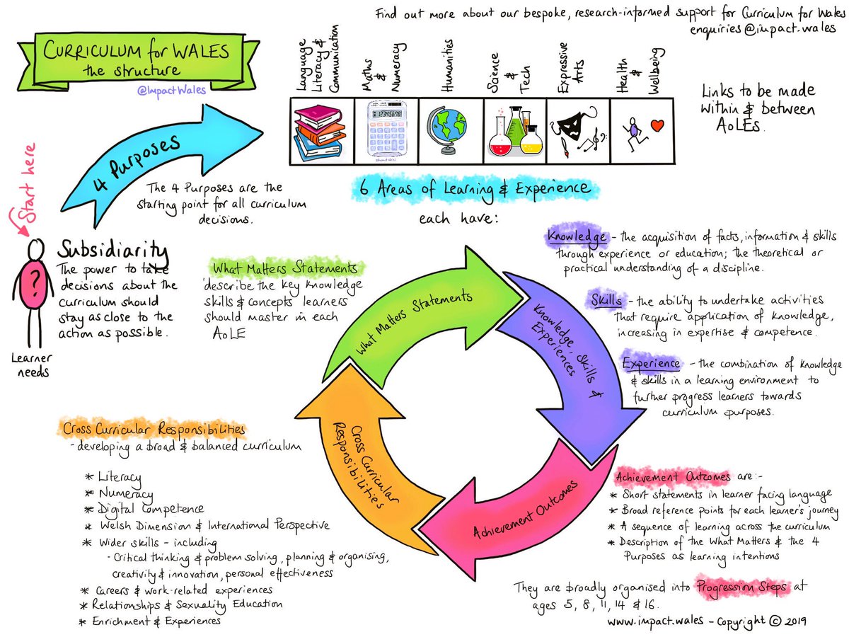 Courtney (CourtneyUSW) Twitter