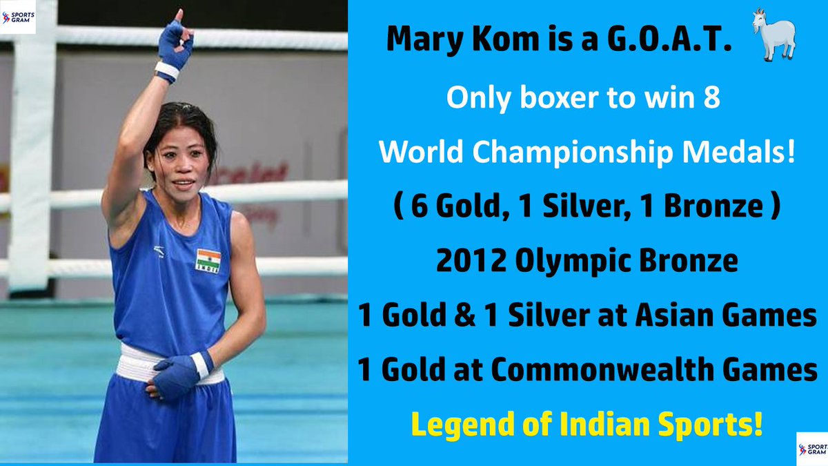 SportsgramIndia's tweet photo. Mary Kom might have lost her bout today, but there is no denying the fact that she is an absolute 'GREAT' of Indian Sports ⭐️

Well done Mary 👏

You have made India so so proud! 🇮🇳

#Boxing | #MaryKom https://t.co/mFNBAWWo6R