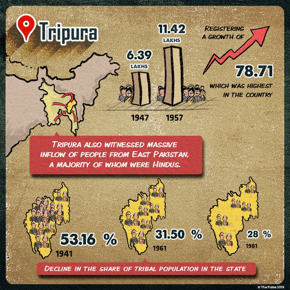 ThePulseIndia's tweet photo. #Thread ( 3/8)
Impact of illegal migration on Tripura.
#IllegalImmigrants
#NRC
#pulseIndia https://t.co/V3kHkxOs0g