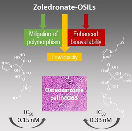 ChemMedChem's tweet photo. L.C. Branco @NovaUnL, @UPorto, et al. report new #ionicliquids and organic salts based on #zoledronicacid with high solubility: good starting points for future #osteosarcoma drugs with good #bioavailability #drugdiscovery https://t.co/T1MF1gJ12F https://t.co/RmorQas3mV